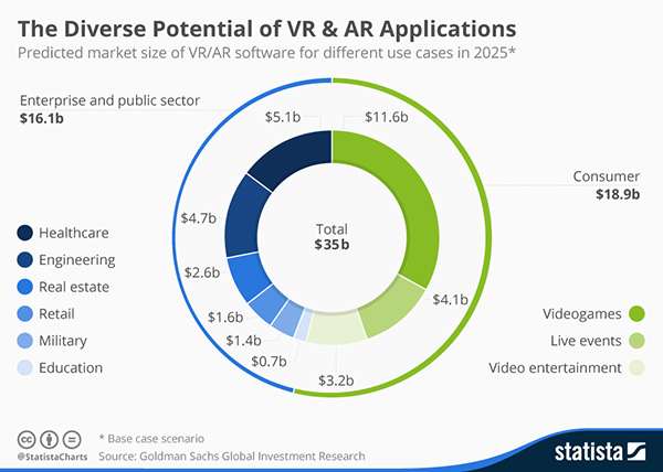 VR/AR